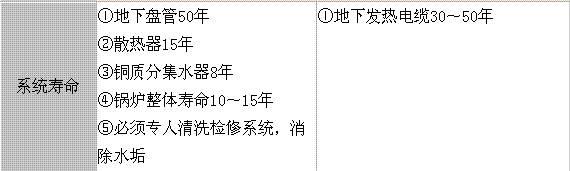 使用寿命.gif