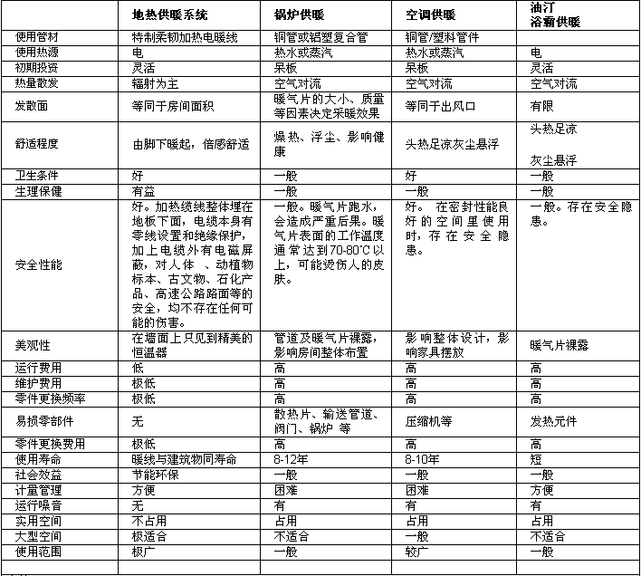 采暖对比2.gif