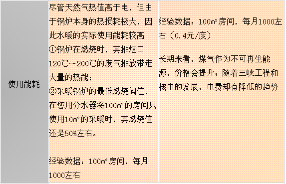 耗能.gif