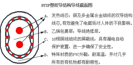 双芯发热导线截面图.gif